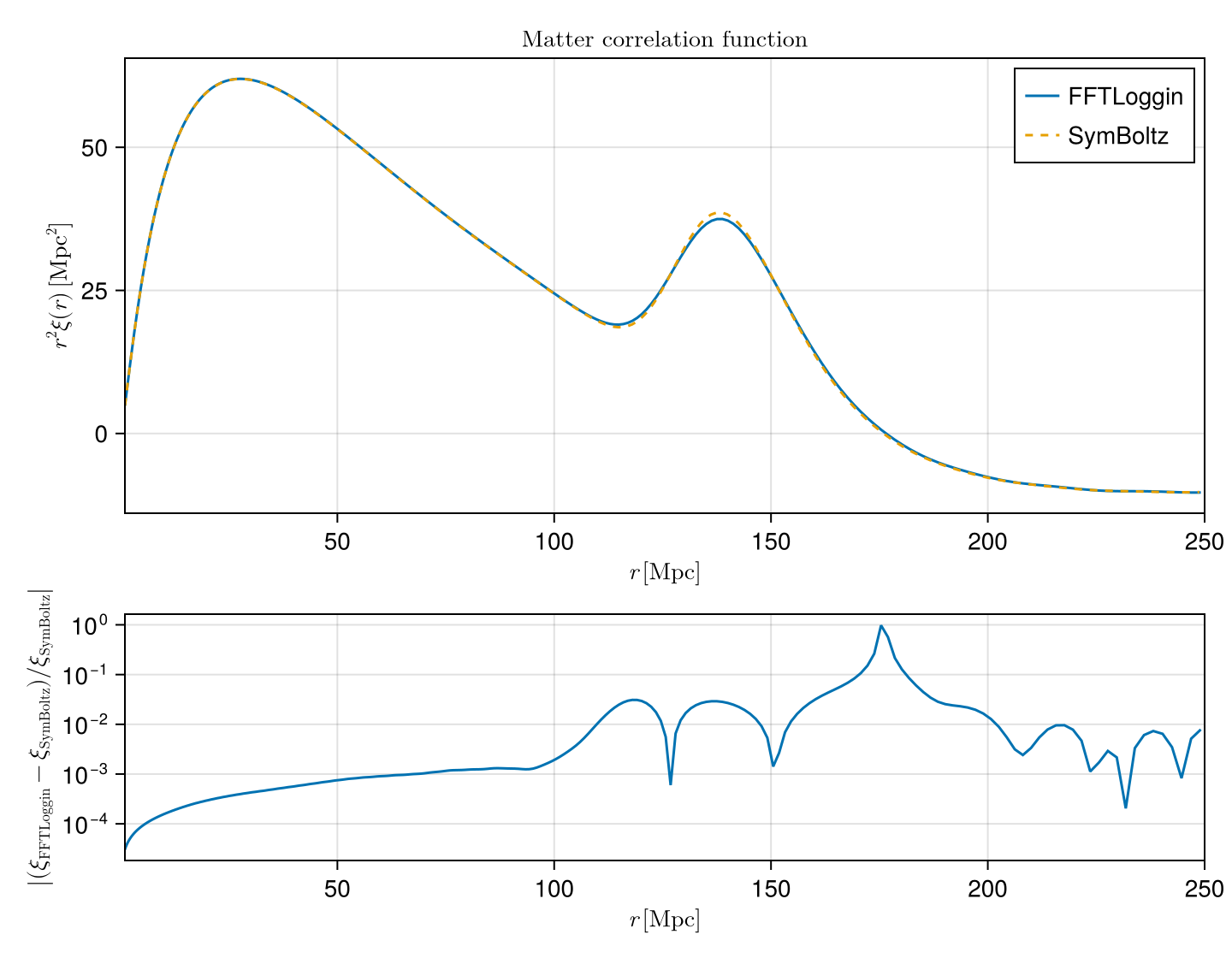 Example block output