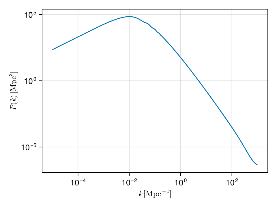 Example block output